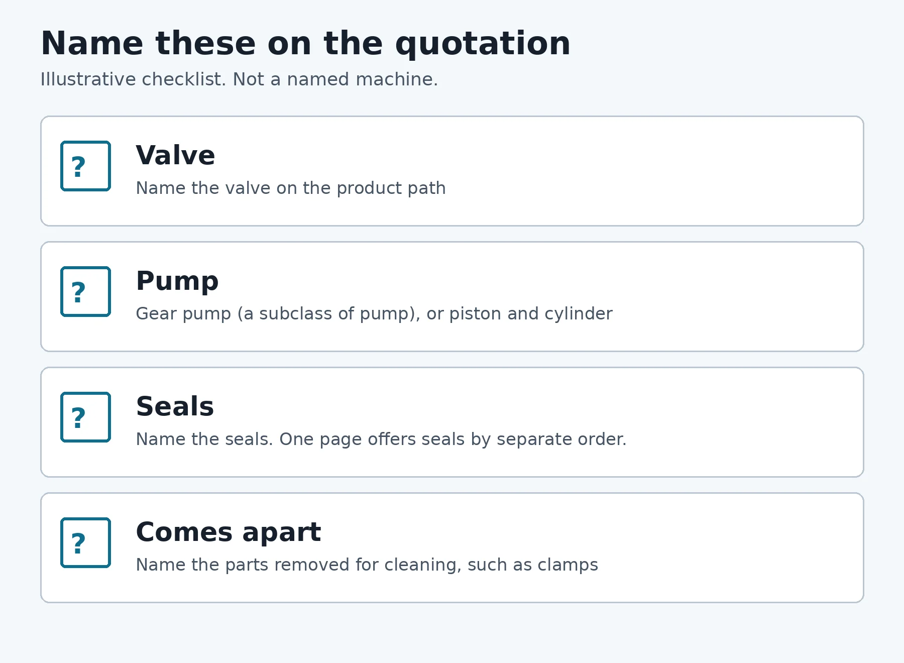 Checklist with blank boxes for the valve, the pump, the seals, and the parts that come apart for cleaning
